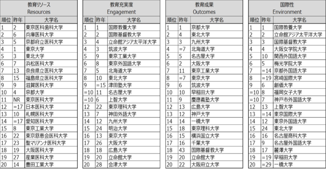 東北itトレンド Local Book 東北でのitニュースや地方創生情報 起業や事業拡大に役立つコラム 東北 企業の経営者インタビュー記事などをお届けいたします