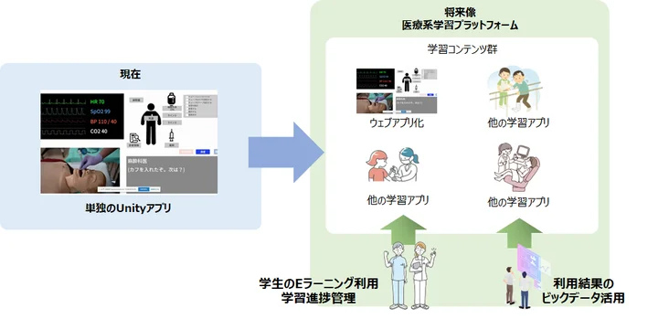 東北発の医療学習プラットフォーム構築へ！東北大学＆株式会社テンダ＆株式会社CERCITが産学連携