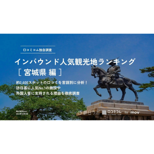 2024年版「インバウンド人気観光地ランキング」宮城県編が公開！「宮城蔵王キツネ村」が1位に