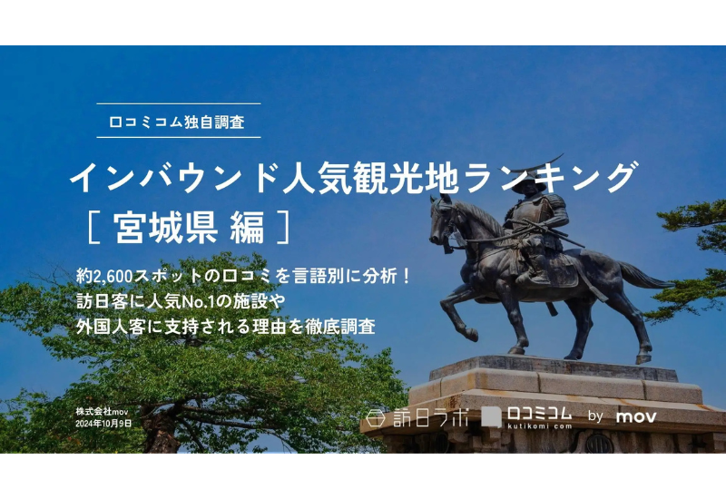 2024年版「インバウンド人気観光地ランキング」宮城県編が公開！「宮城蔵王キツネ村」が1位に