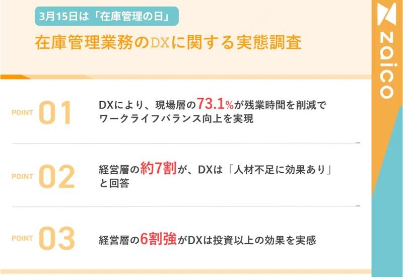 在庫管理業務のDX推進に関する実態アンケートを実施、現場と経営層それぞれのリアルな声が明らかに。