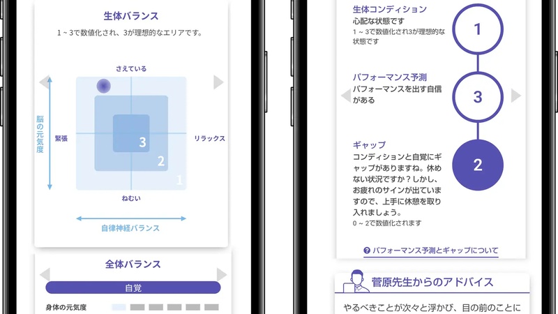 自分の声をAIで分析してメンタルケアがサポートできる！ 山形大学発ベンチャー企業のサービス「マインドスケール・メソッド」正式リリース