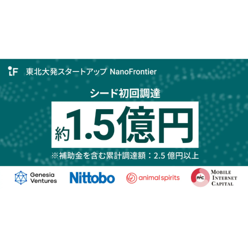 東北大学発のスタートアップ企業であるNanoFrontier株式会社が約1.5億円の資金調達