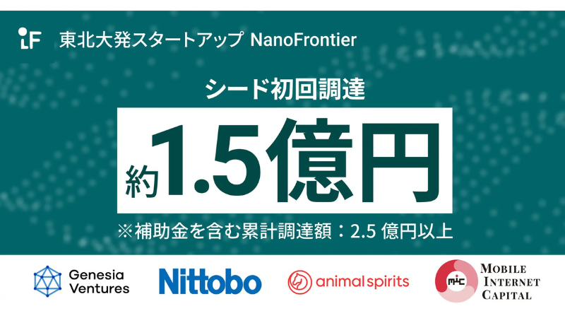 東北大学発のスタートアップ企業であるNanoFrontier株式会社が約1.5億円の資金調達