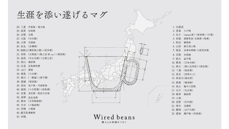 「生涯を添い遂げるマグ」が10周年を記念し、KEITA MARUYAMA氏らアーティストとのコラボレーションを開始