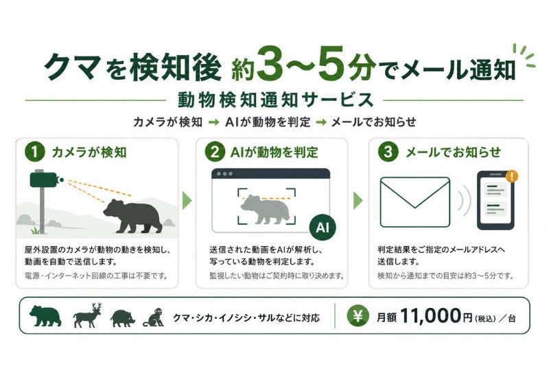 岩手県一関市のIT企業が「動物検知通知サービス」を開発！クマを検知後約3～5分でメール通知